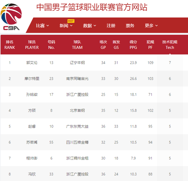 的培养受到