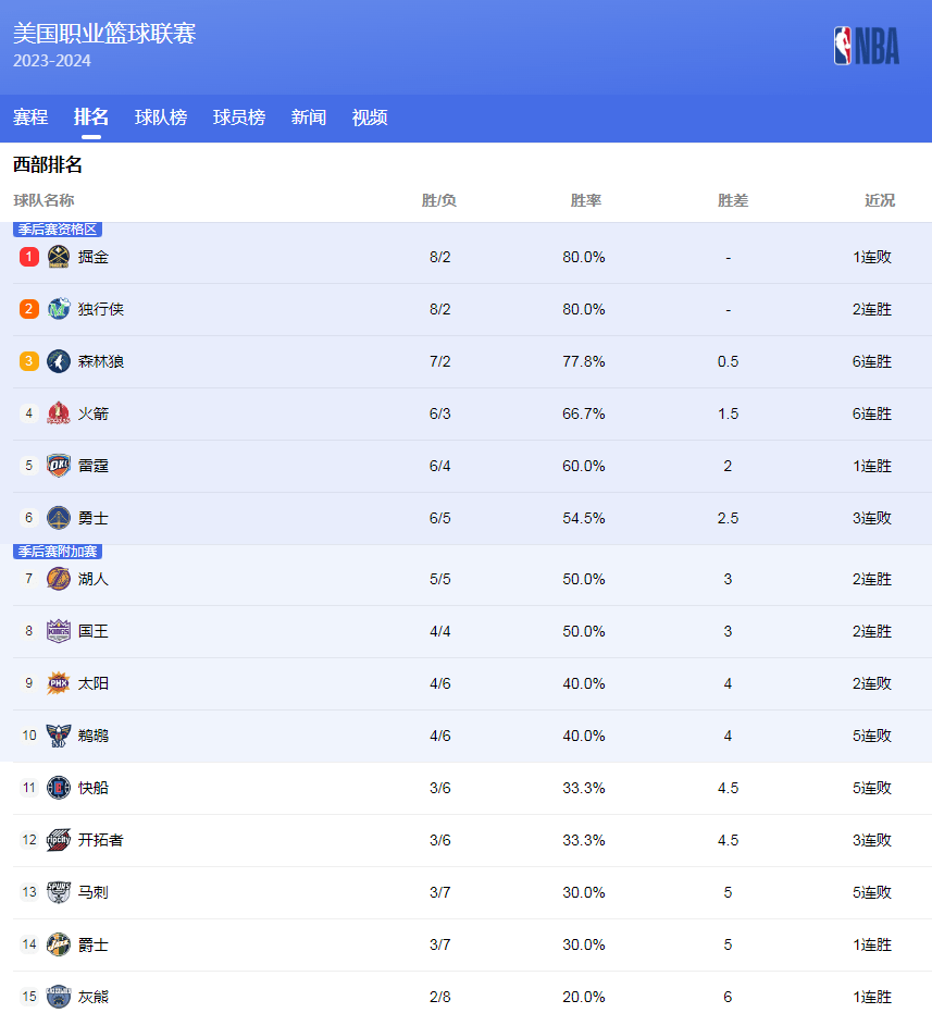 无论是哈兰